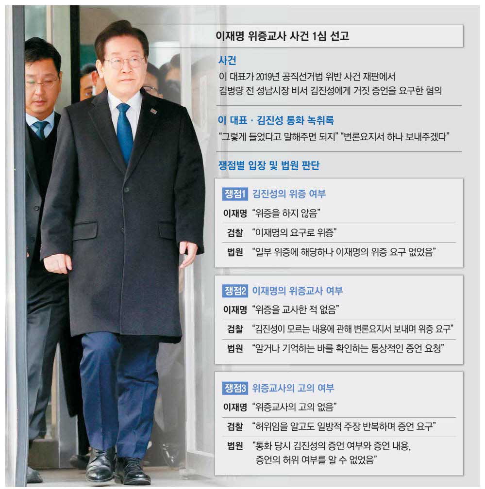 이재명 더불어민주당 대표가 25일 오후 서울중앙지법에서 열린 위증교사 혐의 1심에서 무죄를 선고받은 뒤 법원을 나오고 있다. 사진공동취재단