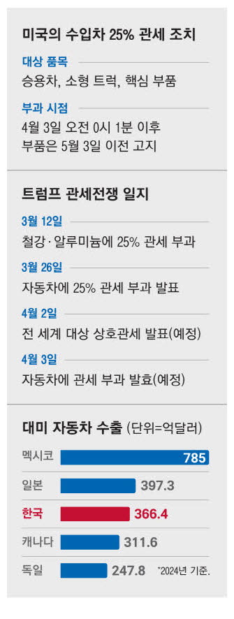 사진설명